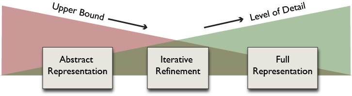 fortify