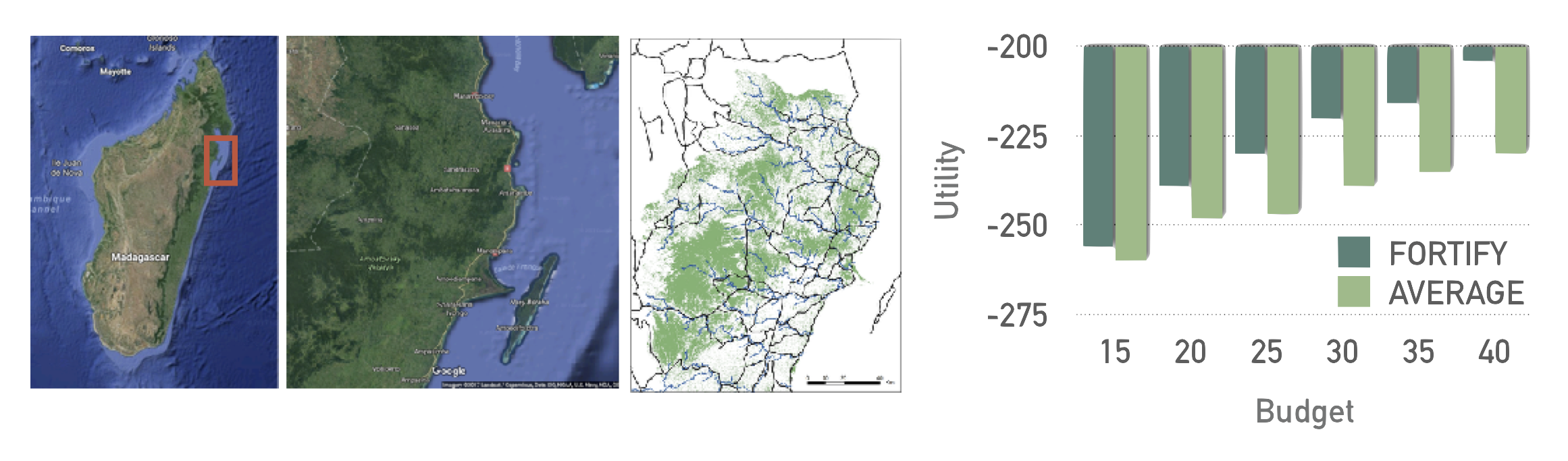 data